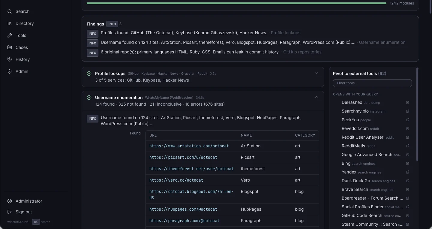 Username enumeration across social platforms
