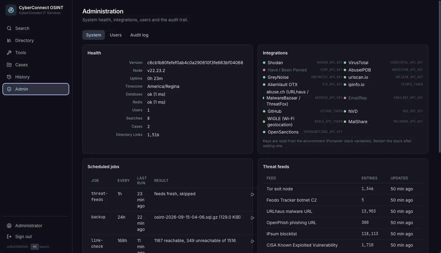 Admin view of system health, integrations, and threat feeds