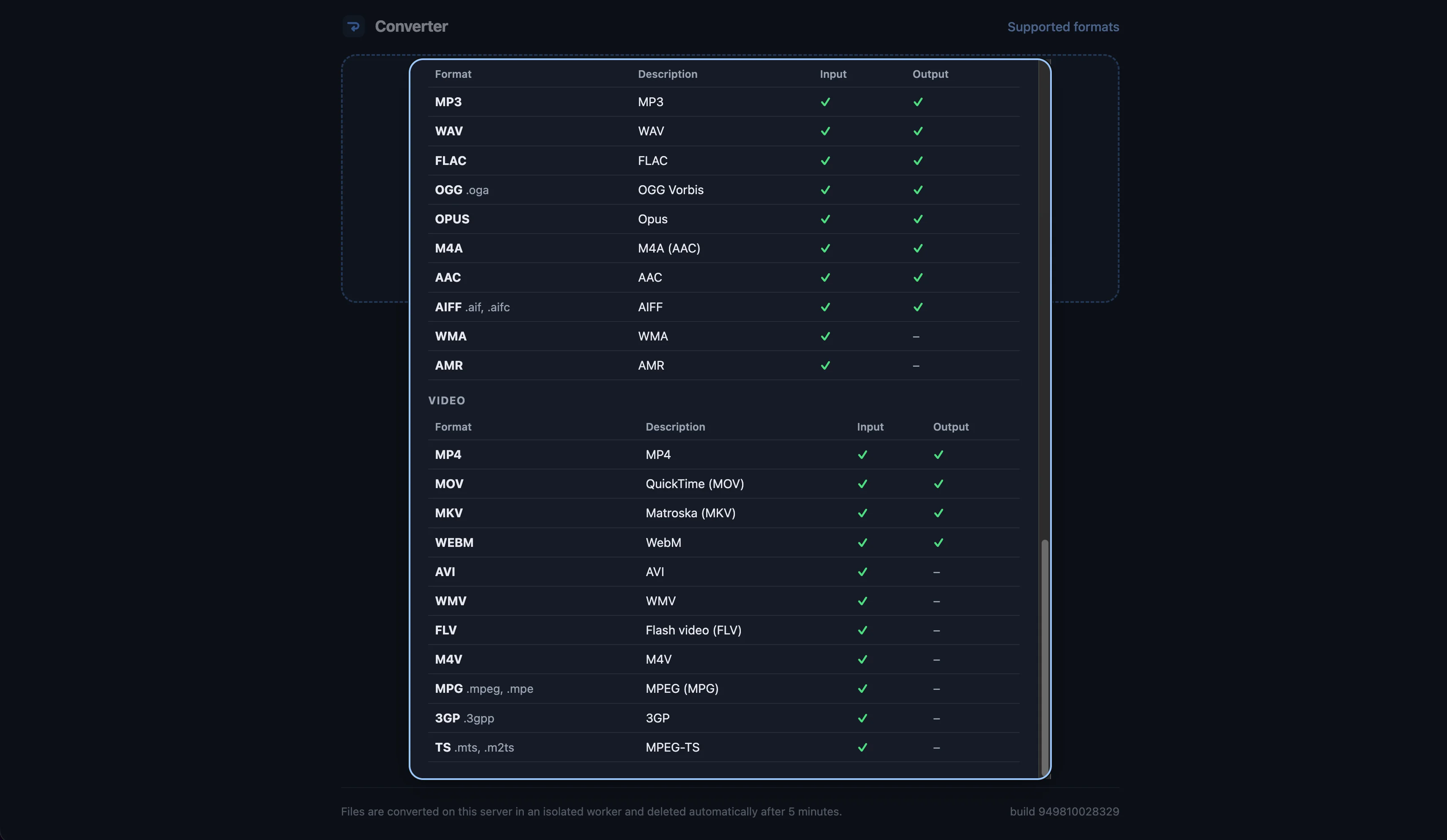Supported formats reference: audio and video