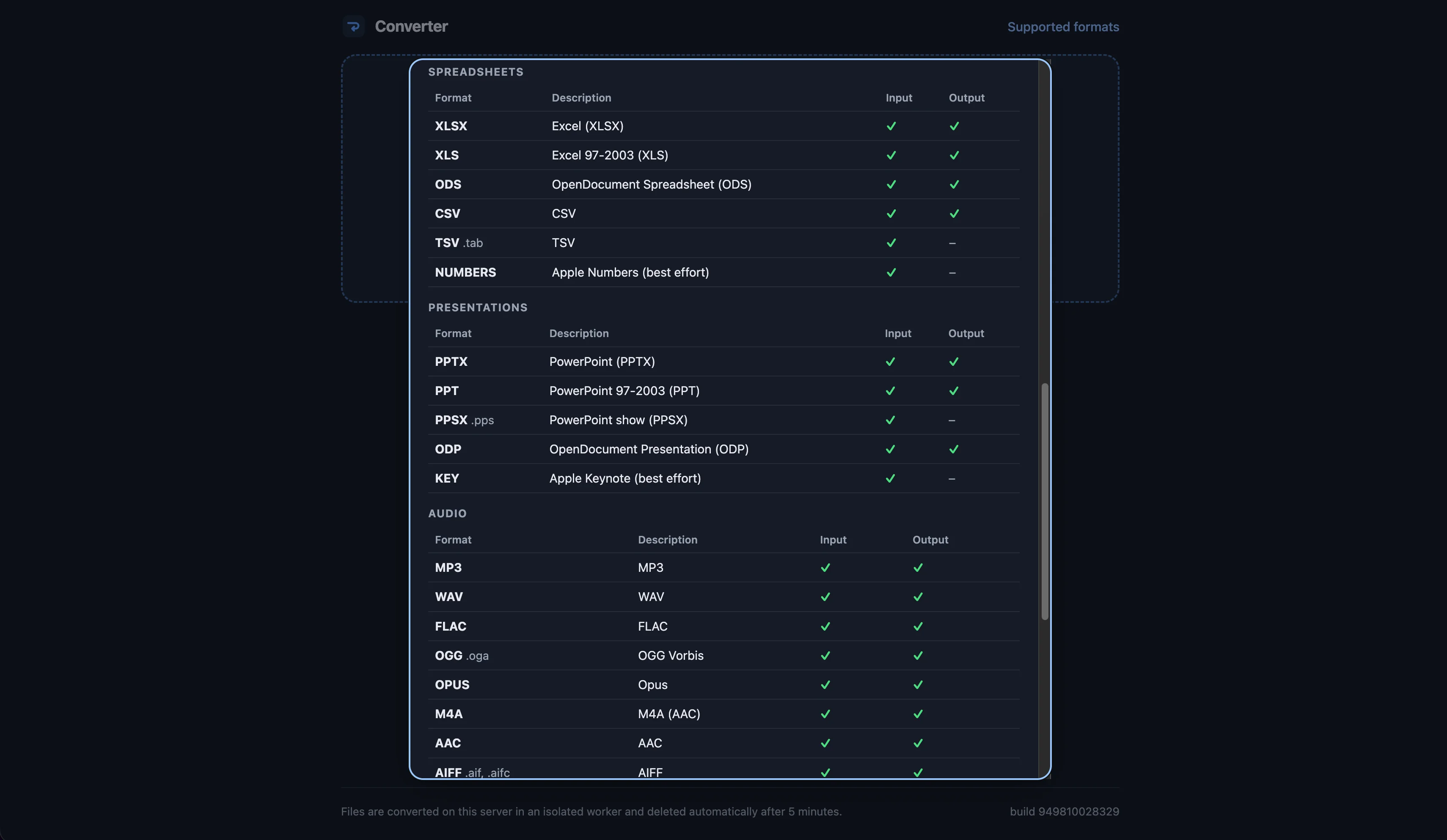Supported formats reference: spreadsheets, presentations, and audio